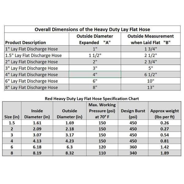 3 in. Dia x 300 ft. Red PVC 10 Bar High Pressure Lay Flat Discharge and Backwash Hose