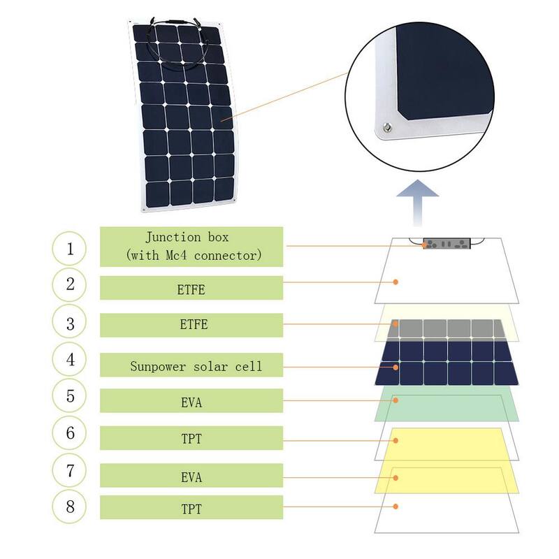 330-Watt Flexible Monocrystalline OffGrid Solar Power Kit with 3 x 110-Watt Solar Panel 30 Amp MPPT Charge Controller