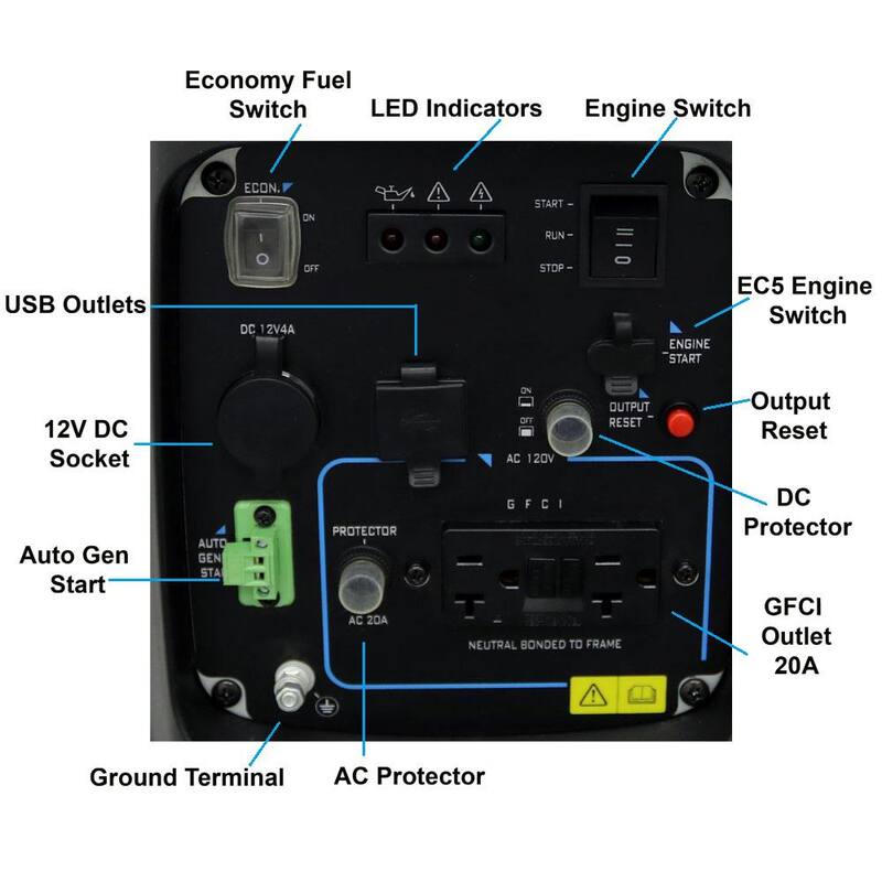 2000-Watt CARB/EPA Compliant Portable Pure Sine Inverter Generator