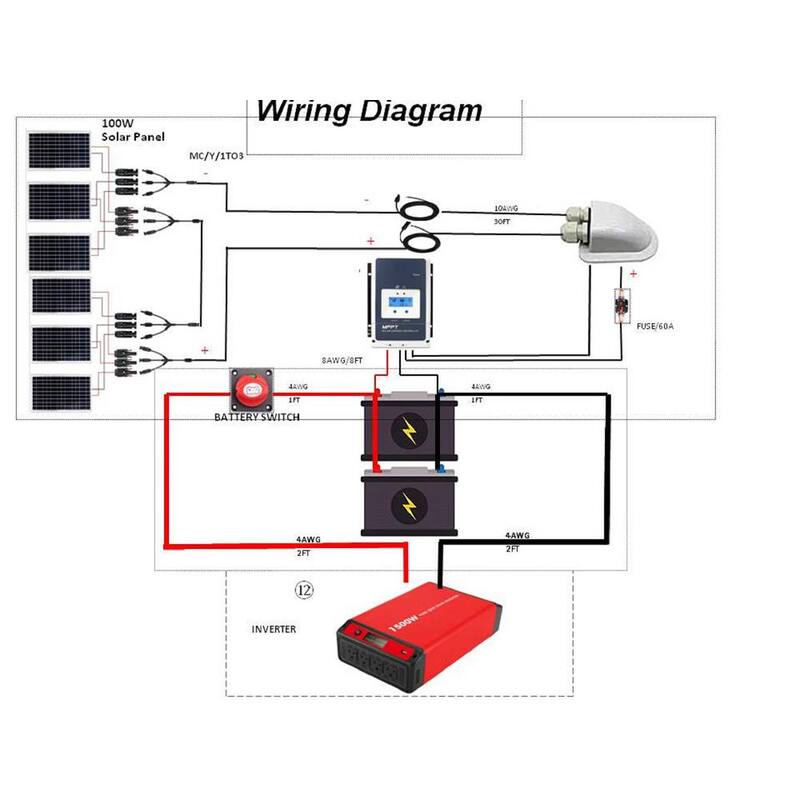 600-Watt Monocrystalline OffGrid Solar Power Kit with 6 x 100-Watt Solar Panel 50 Amp MPPT Charge Controller