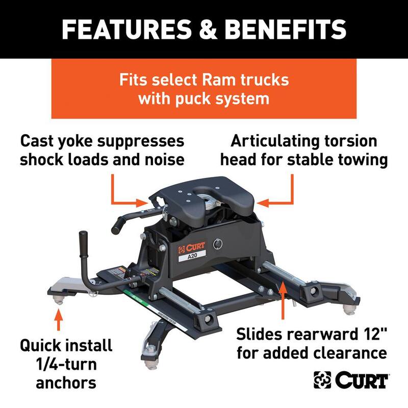 A20 5th Wheel Hitch with Roller and Ram Puck System Adapter