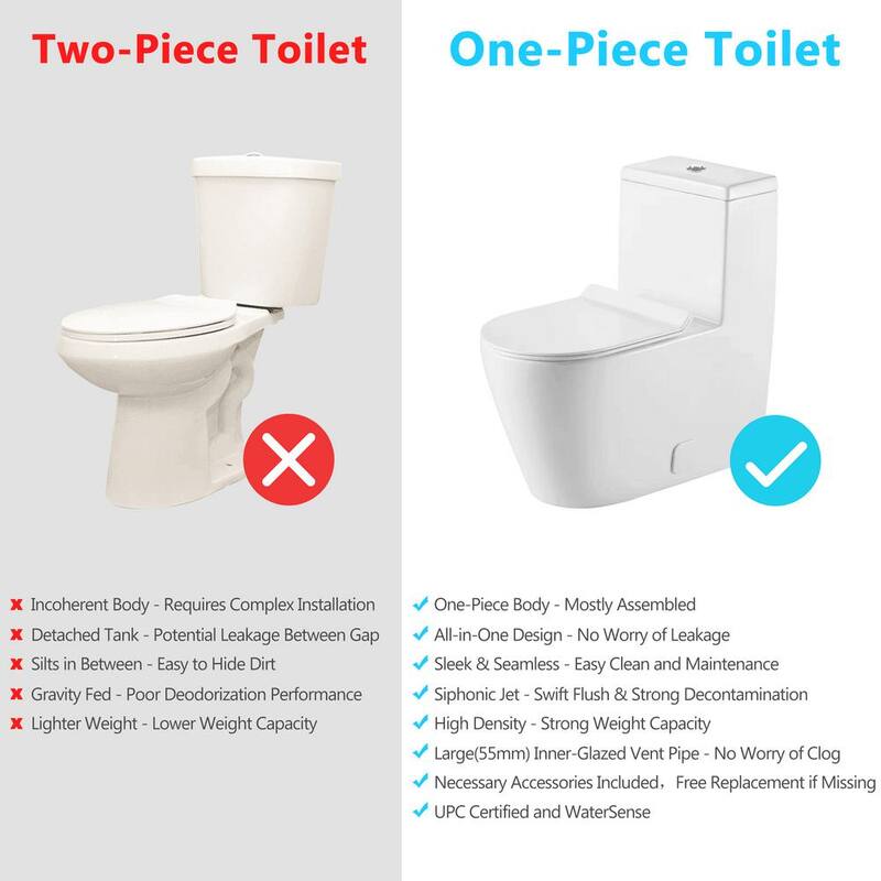 All-in-One Toilet Elongated One-Piece Dual Flush 1.28 GPF/0.88 GPF High Efficiency Skirted Toilet in White