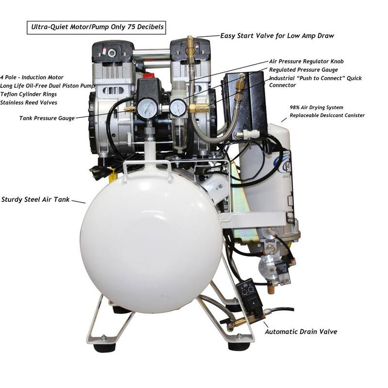 20 Gal. 4.0 HP Ultra-Quiet Ultra Dry and Oil-Free Electric Stationary Air Compressor with Air Dryer and Auto Drain