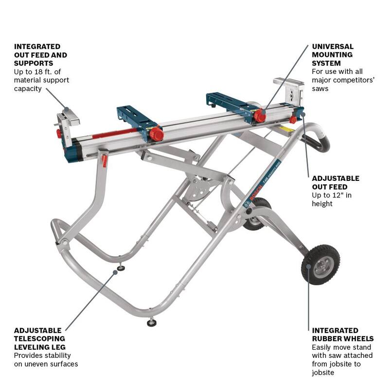 15 Amp 12 in. Corded Dual-Bevel Sliding Glide Miter Saw Combo Kit with Bonus Gravity Rise Wheeled Miter Saw Stand