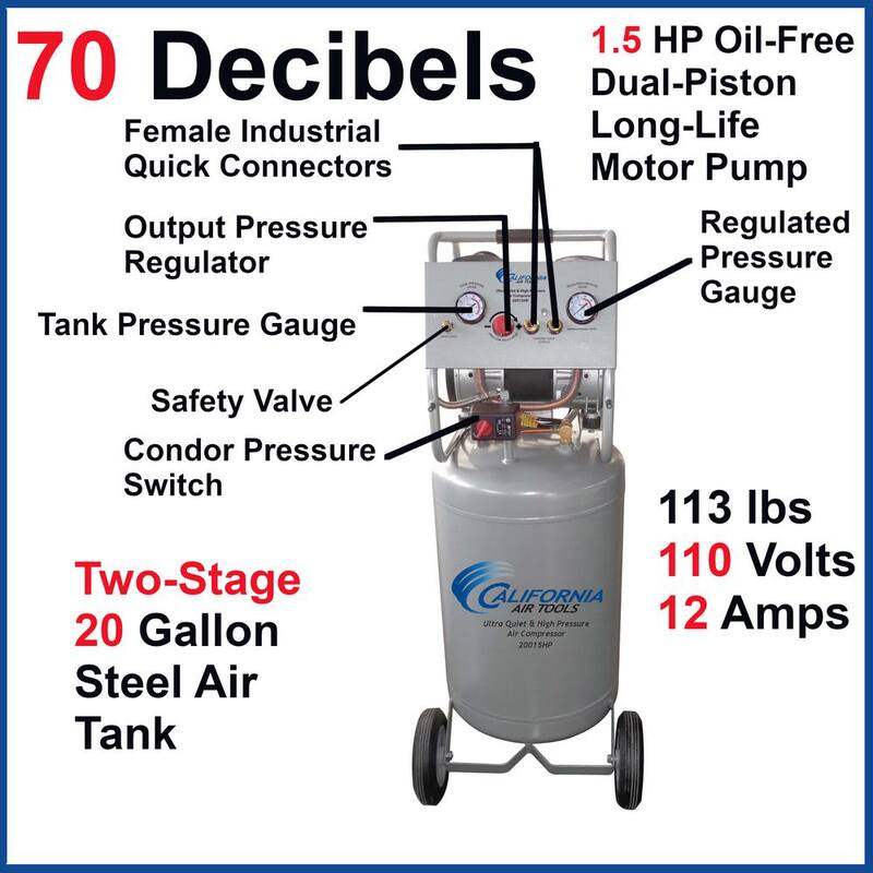 20 Gal. 1.5 HP Ultra Quiet High Pressure Electric Air Compressor